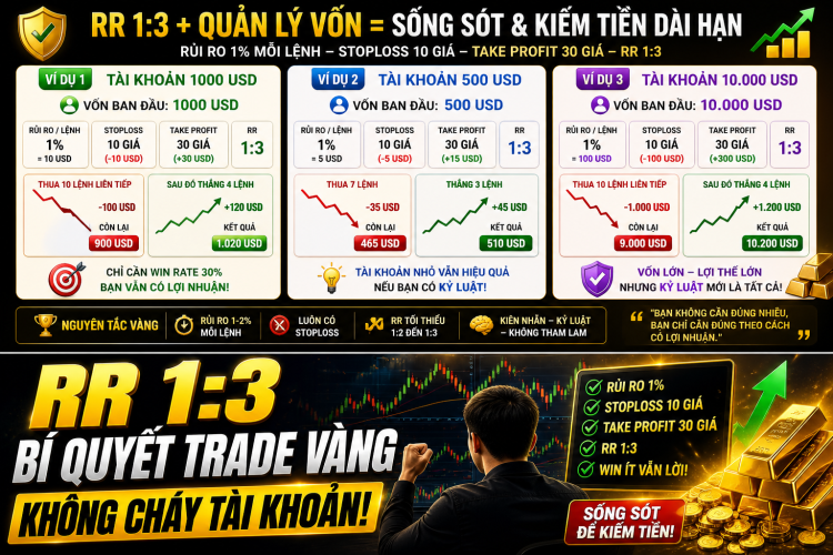 quan ly von trong trade vang